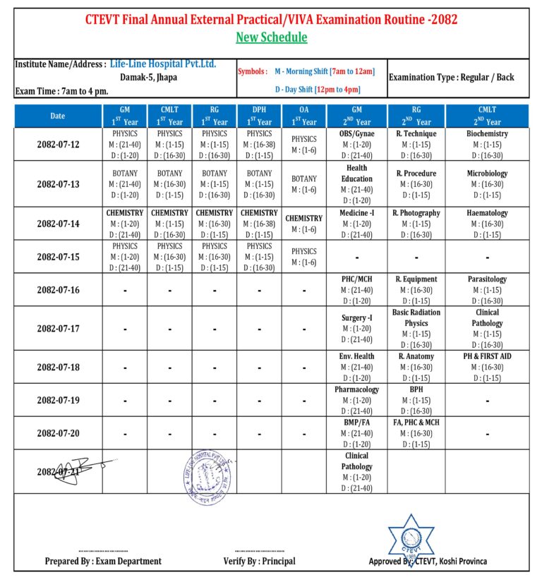 स्थगित वार्षिक PRACTICAL/VIVA परिक्षा तालिका I